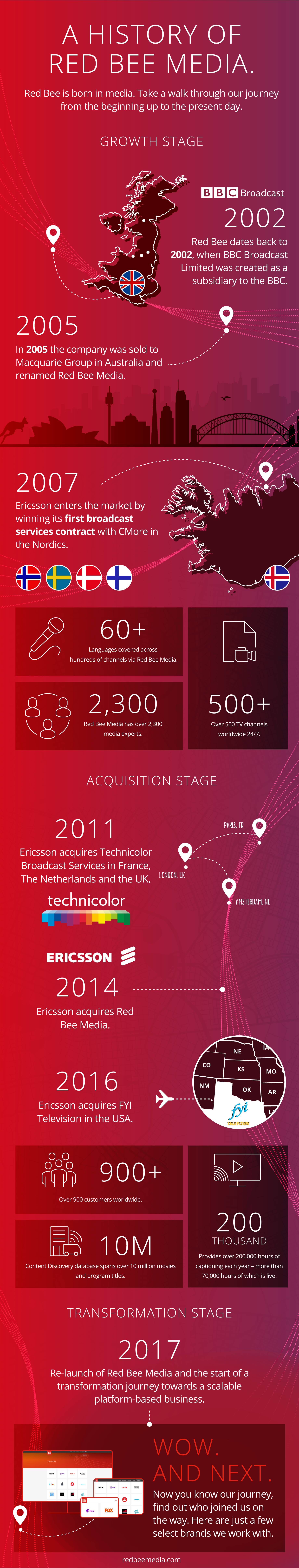 A history of Red Bee Media.