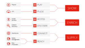 DENER TEC's  Stats and Insights - vidIQ  Stats